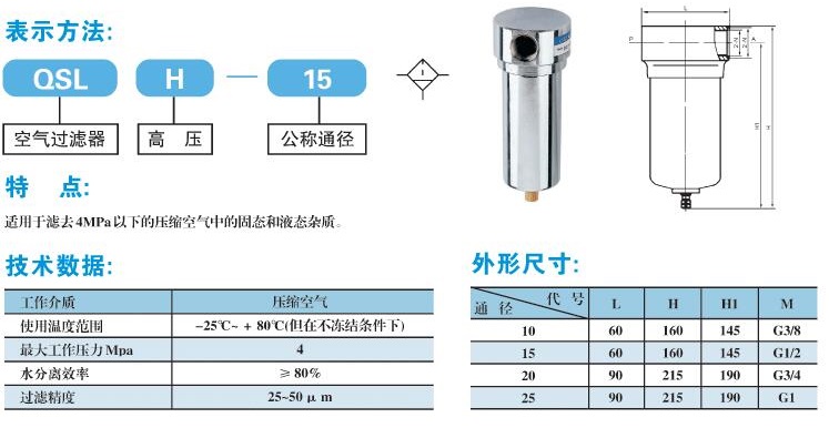 QSLH高壓過(guò)濾器