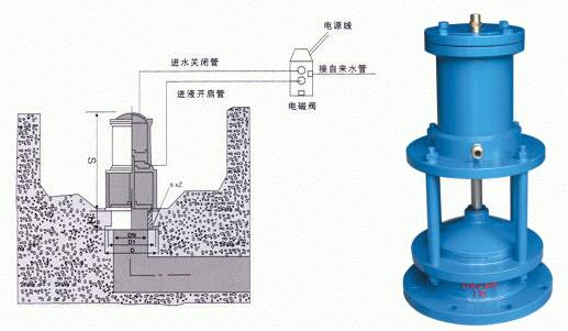 H642X氣動(dòng)池底排泥閥安裝示意圖